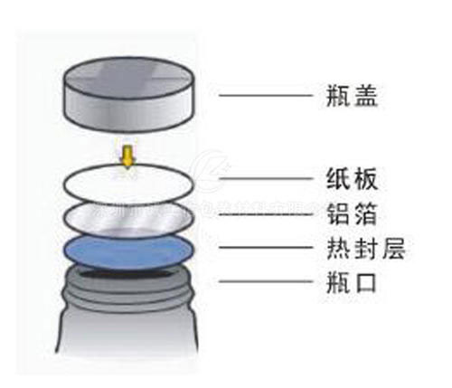 XH-600A全自動高速水冷電磁感應(yīng)鋁箔封口機(jī)原理示意圖
